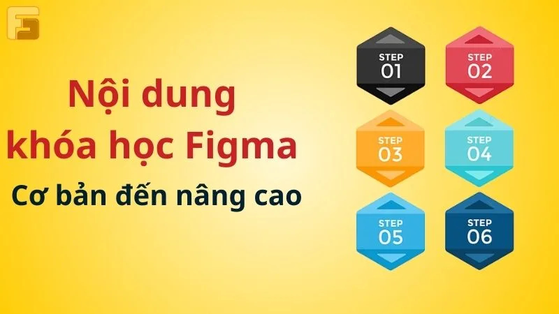 Nội dung khóa học Figma