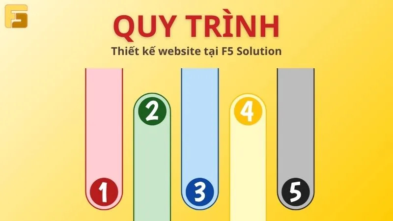 quy trình thiết kế website của f5